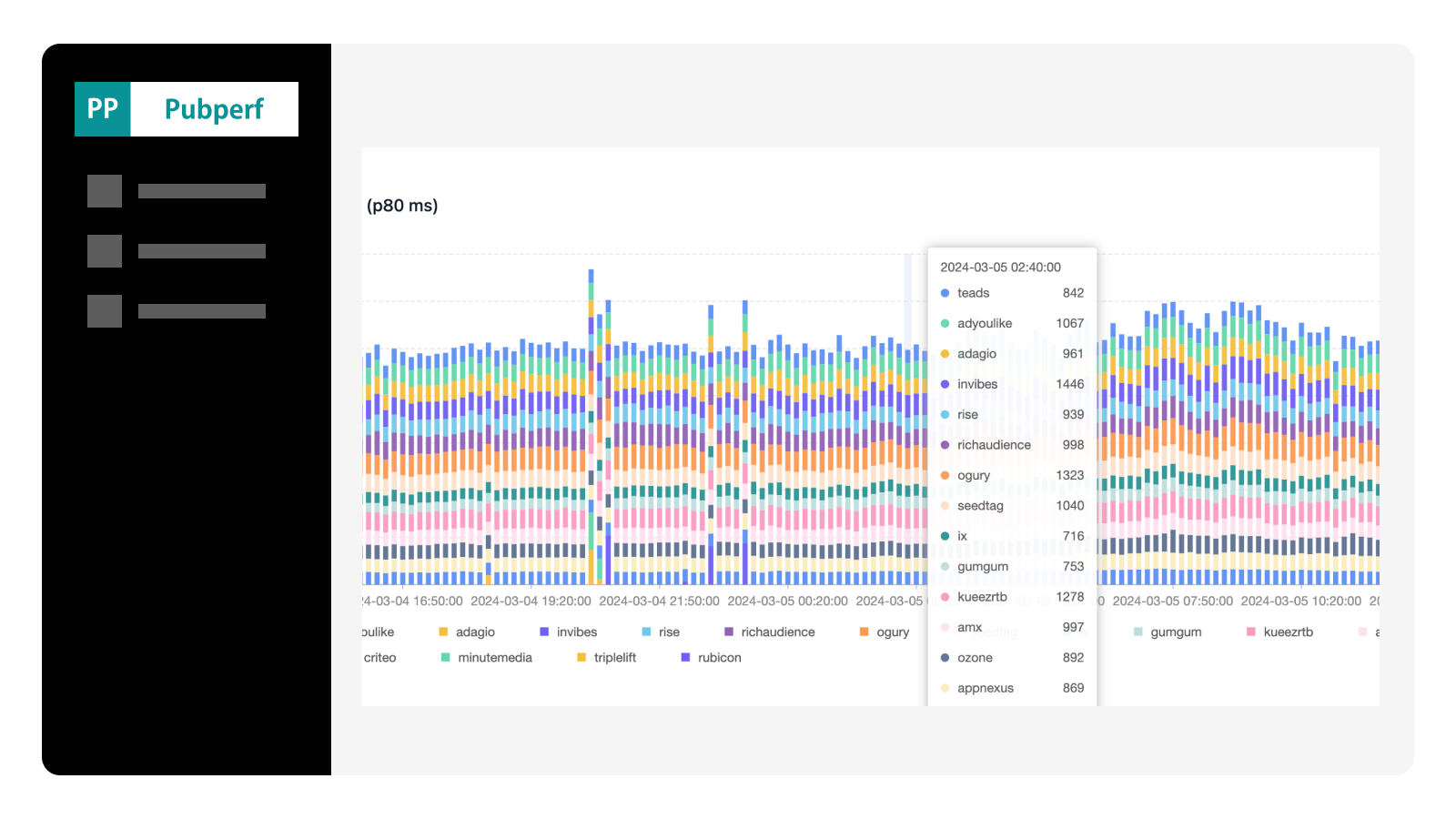 Prebid Latency Monitoring