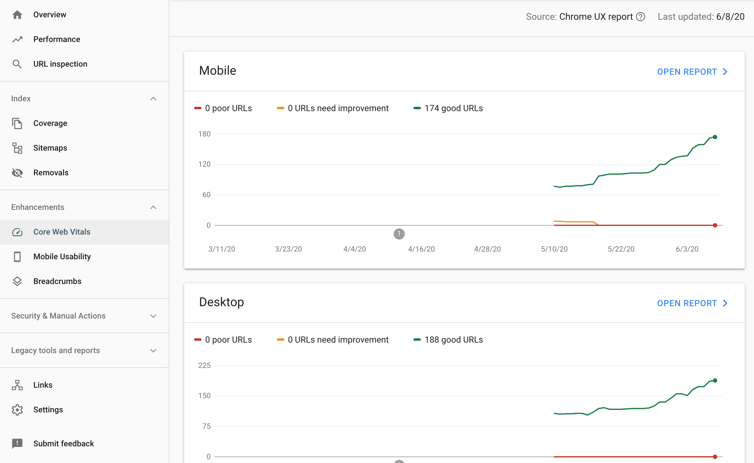 Google's New UX-related signals and Core Web Vitals