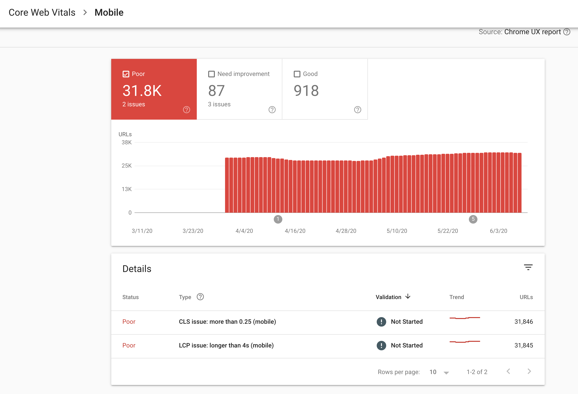 core web vitals poor urls fixes