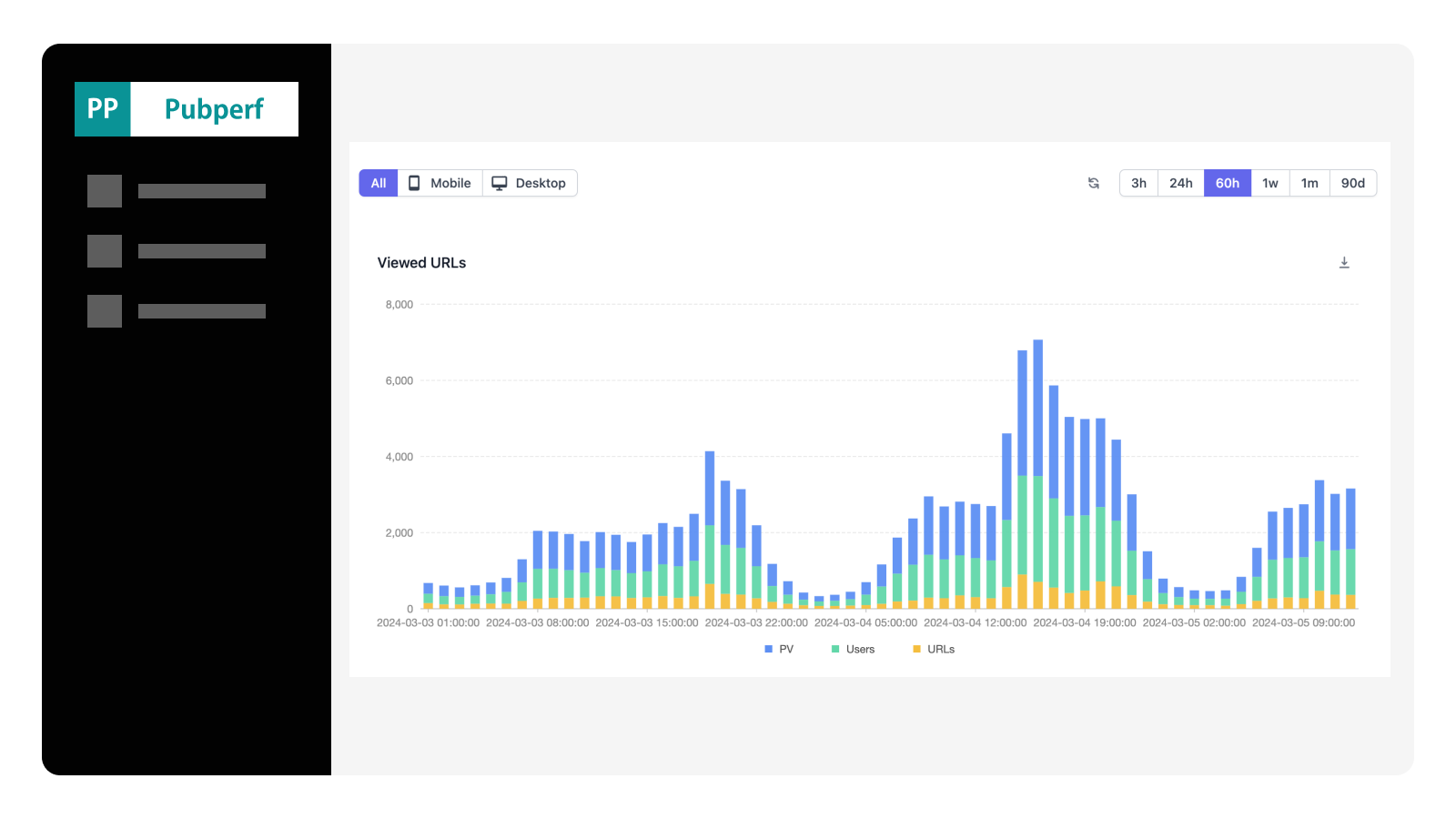 Content Performance Analytics