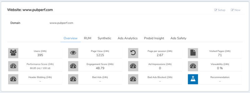 Ad Revenue Analytics Report Ad Revenue Analytics Report