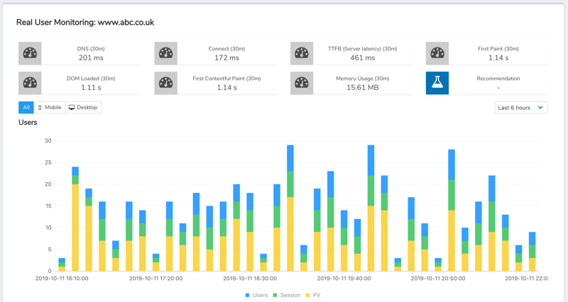 Real User Performance Monitoring Real User Performance Monitoring