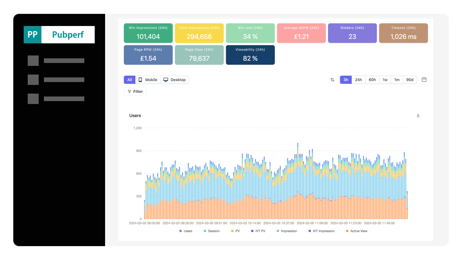 Ad Revenue Analytics Report