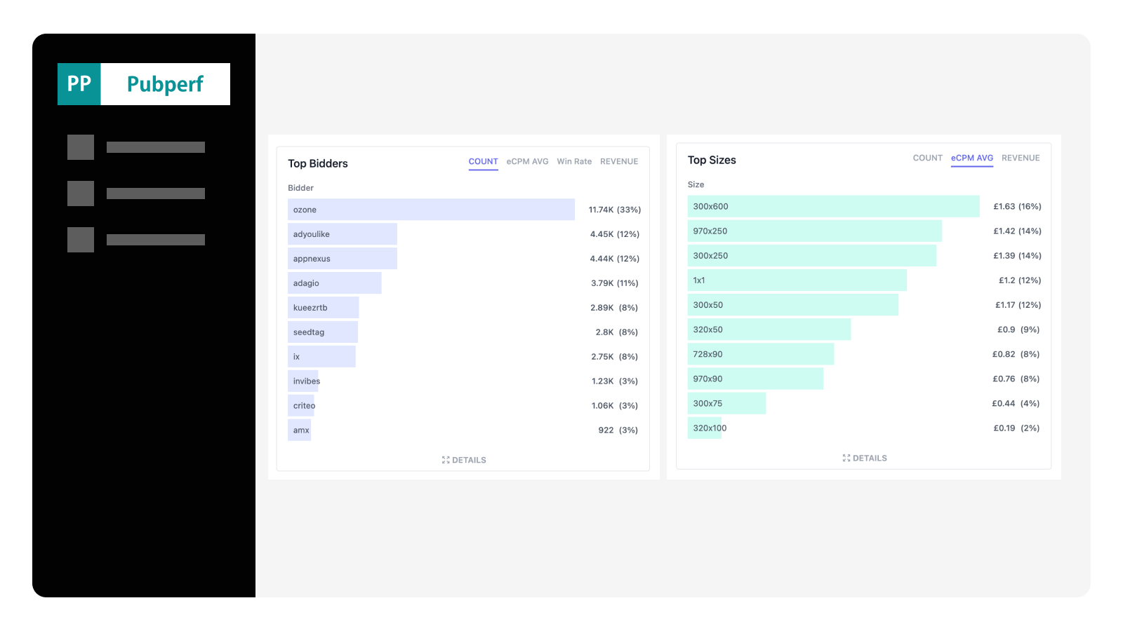 Header Bidding Top N Analytics