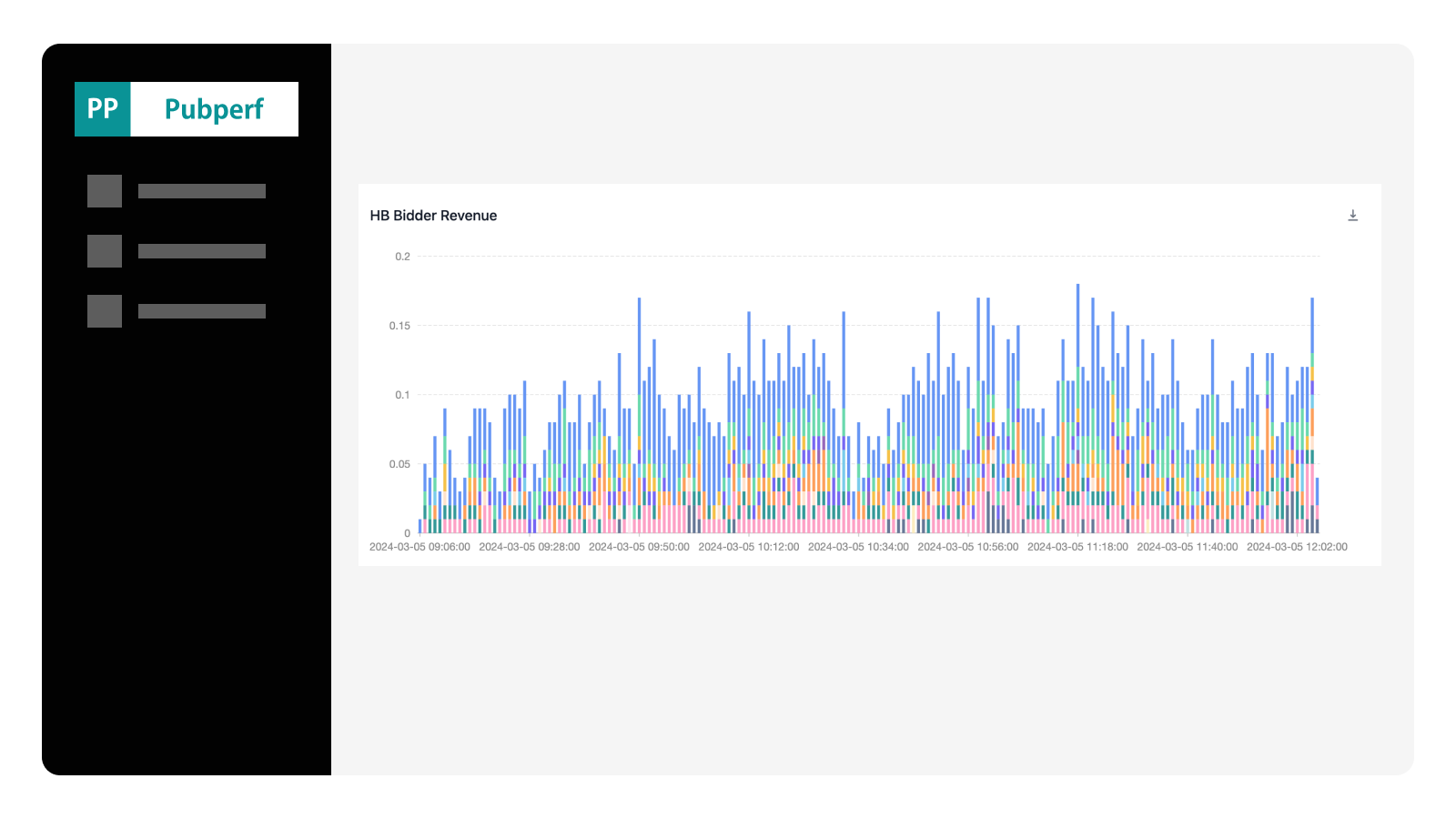 Ad Revenue and Prebid Analytics