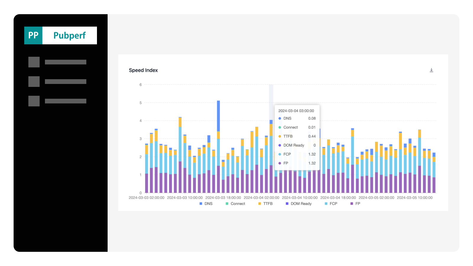 Real User Performance Insight