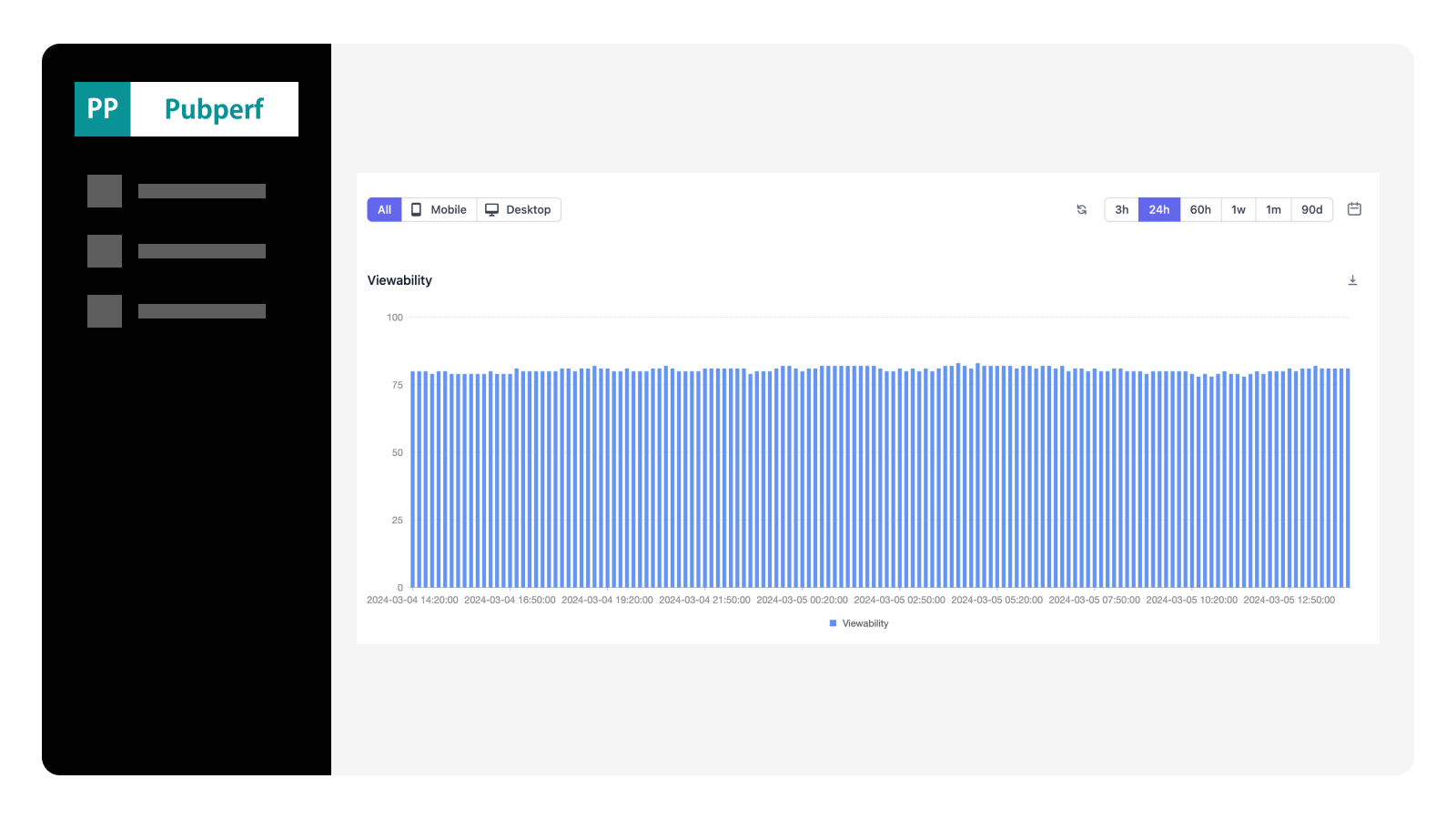 Prebid Viewability Monitoring