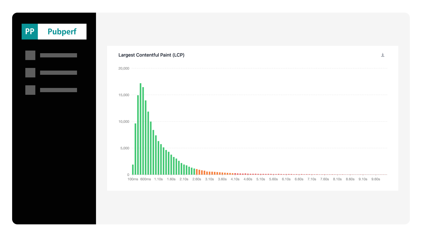 Enhanced Web Vitals Trends